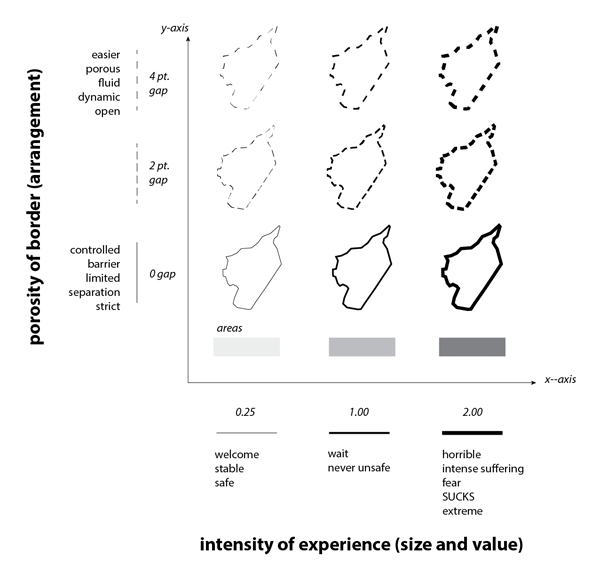 Figure 4. Bivariate line symbolization scheme applied to the Syrian border.