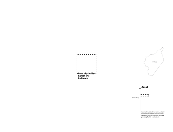 Figure 15. Non-traditional borders without specified geographic coordinates are often left unmapped (in this example, Amal’s body). The border is made visible with an abstract square space and, like traditional borders such as Syria’s border with Turkey, it is symbolized using the bivariate symbolization scheme in Figure 3.