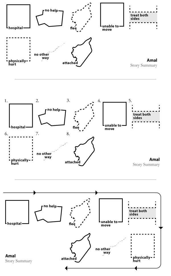 Figure 20. Possible design solutions to support linear narration can take various forms, including locational sequencing, numbering, and directional arrows.