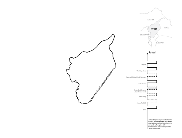 Figure 21. Possible design solution to show linear narrative and sequence of border experiences by accumulating border experiences within the timeline.