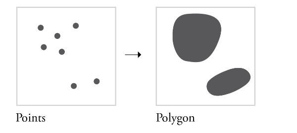 Figure 9. Aggregation is a generalization operator that collapses multiple features from one dimension into one feature with a different dimensionality. In a similar way, aggregation can also take place when a story and its personal details are translated into (often) homogeneous graphic symbols.
