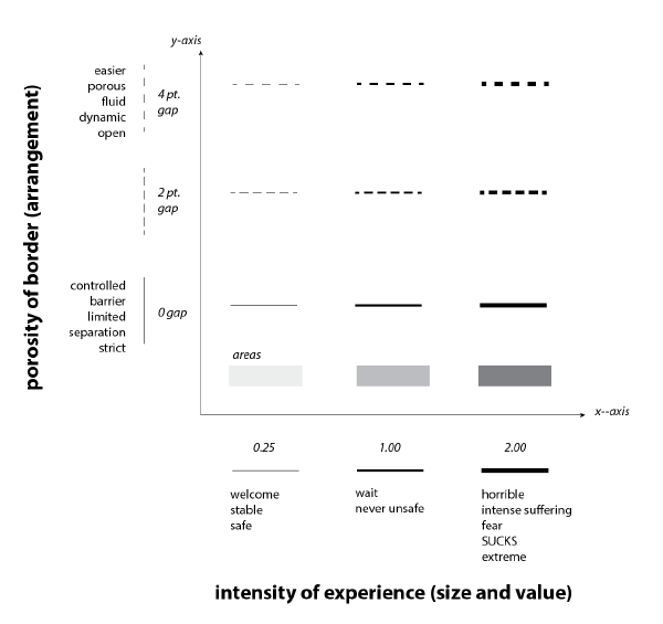 Figure 3. Bivariate line symbolization scheme applied to each border.