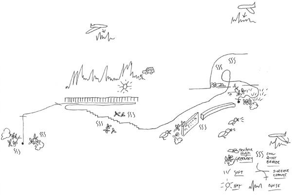 Figure 7. Joanna’s first map-score, of the experience from the Jefferson Memorial to the George Mason Memorial.