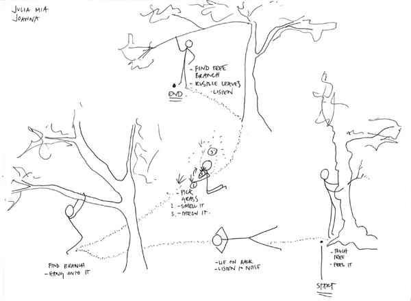 Figure 12. Joanna and Julia Mia’s third map-score, of their experience at the FDR Memorial.