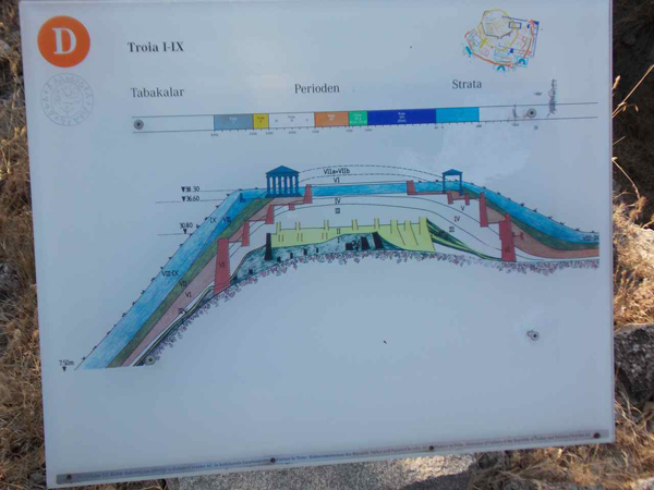 Figure 16. An informational sign showing the strata throughout Troy. Color hue is used to show quantitative data in the timeline, when a sequential scheme relying on color value would have been an improvement. Cross-section maps such as this one would have been useful in other locations throughout the archaeological site to help the visitor understand the complicated strata.