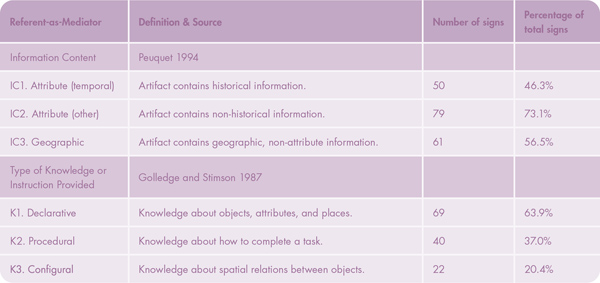 Figure 2. Referent-as-Mediator results.