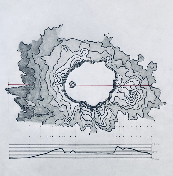 Figure 2. Elevation samples are gathered along a transect and then drawn in profile. Common terms for the completed diagram include terrain profile, terrain diagram, and transect map. Drawing by author.