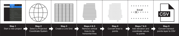 Figure 4. A flowchart illustrating the nine major steps of Stage 1: QGIS. The output from step nine is used in Stage 2: R.