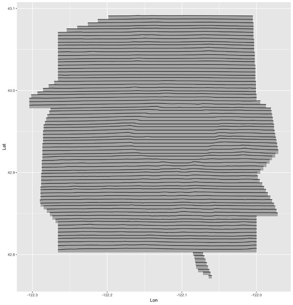 Figure 11. The default ridgeline plot of Crater Lake National Park.