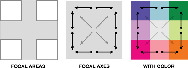 Figure 5. The corners model.
