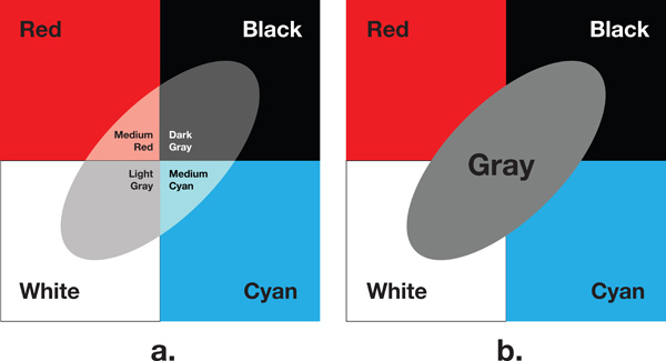 Figure 7. (a) Adapted from Eyton (1984) and (b) Dunn (1989). Both diagrams are alternatives to the corners and the diagonal focal models.