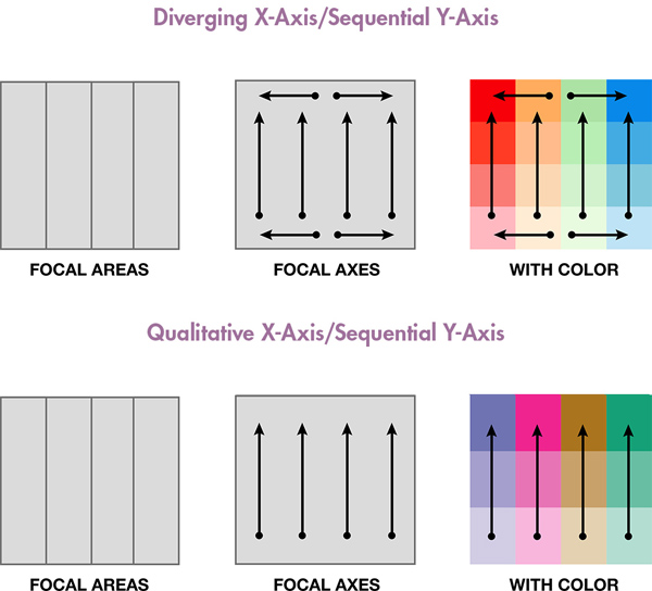 Figure 8. Two versions of the range model, with either diverging or qualitative colors along the x-axis.