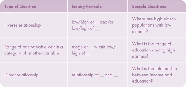 Figure 1. Three types of questions a bivariate choropleth map can answer based on Trumbo’s data relationships.
