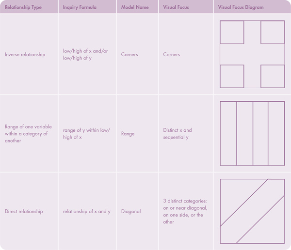 Figure 3. Overview of the three focal models and their attributes.