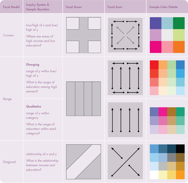 Figure 4. Summary of focal models and their attributes.