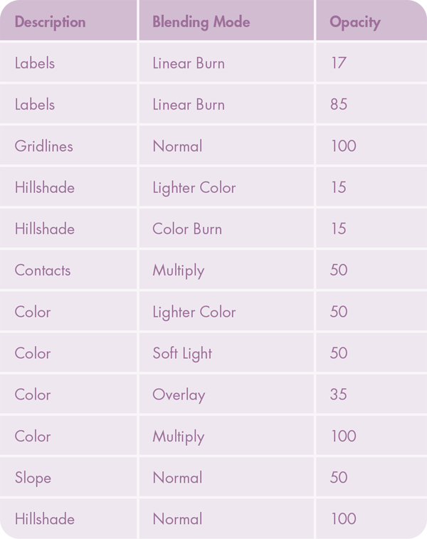 Table 1. Layering order and blending information for each layer in the Photoshop file..