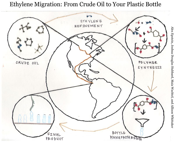 Ethylene Migration: From Crude Oil to Your Plastic Bottle.