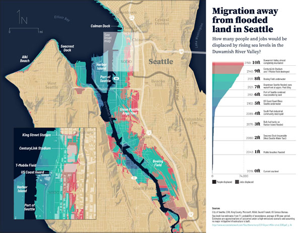 Migration Away From Flooded Land in Seattle.