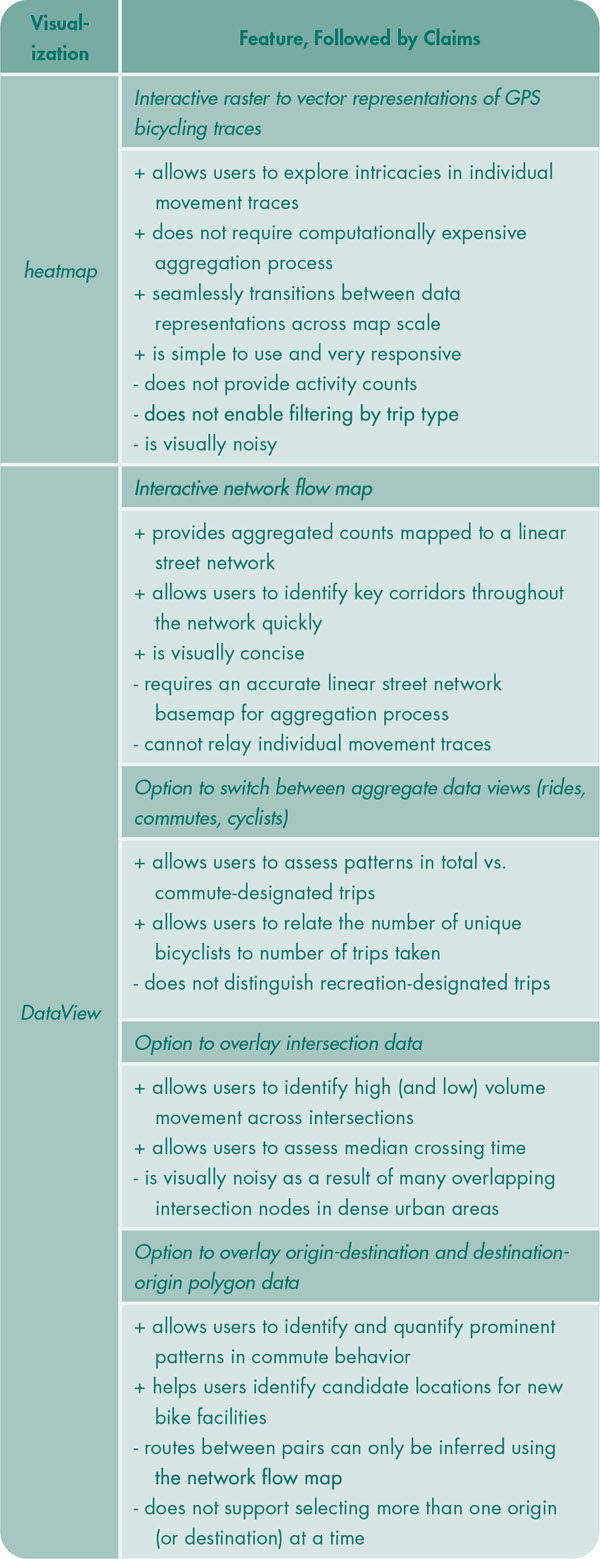 Table 1. SBD Claims Analysis for Heatmap and DataView.