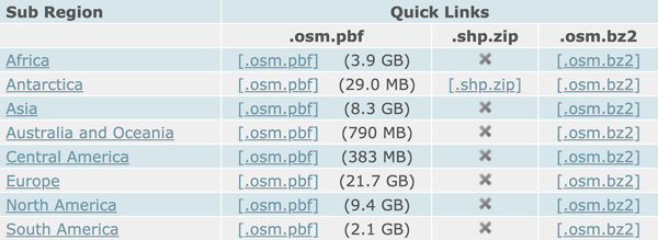 Figure 2. The Geofabrik portal’s list of OSM data by “Sub Region,” showing file sizes and data formats.