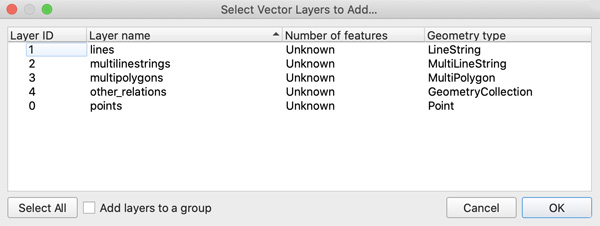 Figure 5. The file obtained through OSMDownloader contains layers differentiated by geometry type.