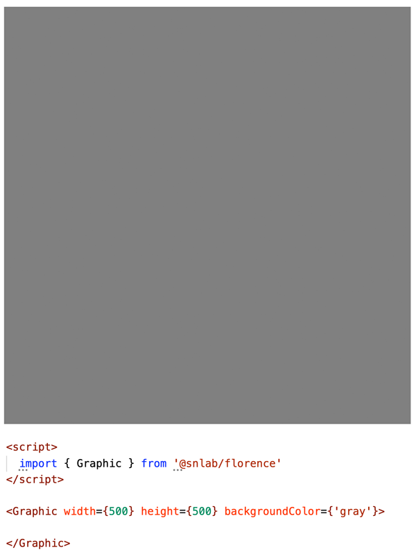 Figure 2. Graphic component. Here, and in Figures 3–7, the code is displayed on the bottom with the rendered visualization displayed on the top. Interactive version available at florence.spatialnetworkslab.org/examples/cp-figure2.