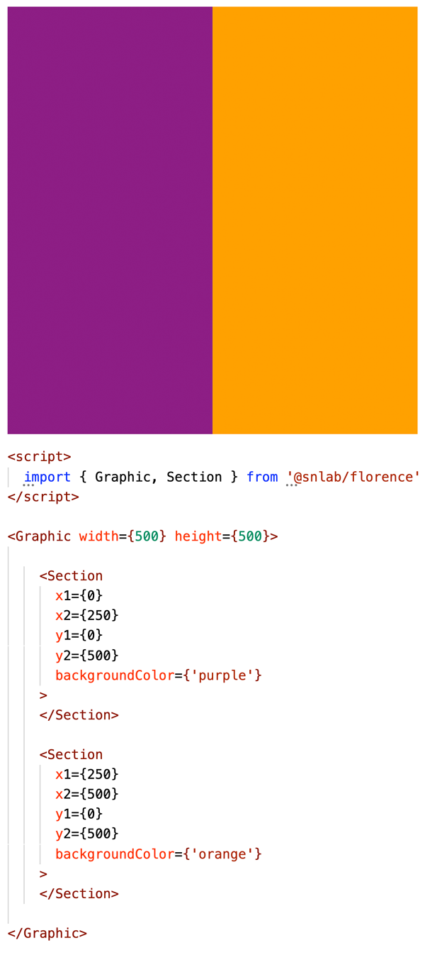 Figure 3. Graphic component with two non-overlapping Section components. Interactive version available at florence.spatialnetworkslab.org/examples/cp-figure3.