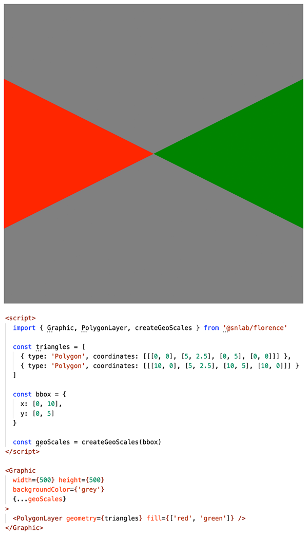 Figure 7. Scaling polygons while maintaining the aspect ratio. Interactive version available at florence.spatialnetworkslab.org/examples/cp-figure7.