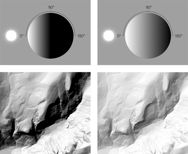 Figure 6. Left: Lambert shading will not illuminate surfaces that don’t face at least partially toward the light source. Right: With the same lighting angle, soft hillshading preserves all the information in the surface, has a contrast profile that is less harsh, and requires less correction by the cartographer.