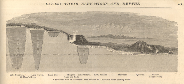 Figure 4. Diagram showing the configuration, depth, and context of the Great Lakes and the St. Lawrence River watershed, circa 1866.