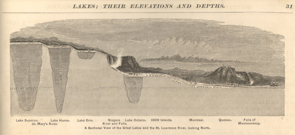 Figure 4. Diagram showing the configuration, depth, and context of the Great Lakes and the St. Lawrence River watershed, circa 1866.