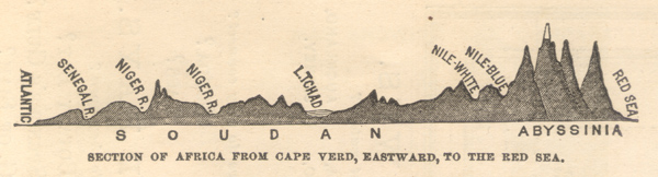 Figure 11. A monochrome terrain cross-section of Africa, typical of Monteith texts from the 1860s. These diagrams, which were not always attached to a map or inside the neatline, appeared in many atlases and geography textbooks in the mid-nineteenth century.