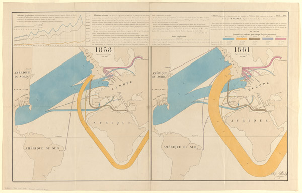 Charles Joseph Minard, Carte figurative et approximative des quantités de coton en laine importées en Europe en 1858 et en 1861 (1862).