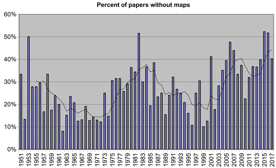 Figure 7. Chart illustrating the percentage of papers published without maps. Five-year moving average trend line included.
