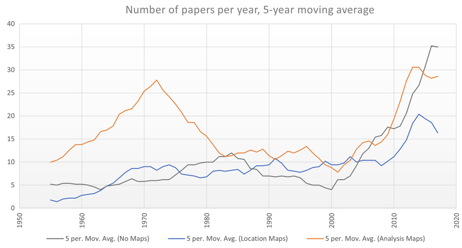 Figure 8. Chart illustrating the number of papers published per year by map category.