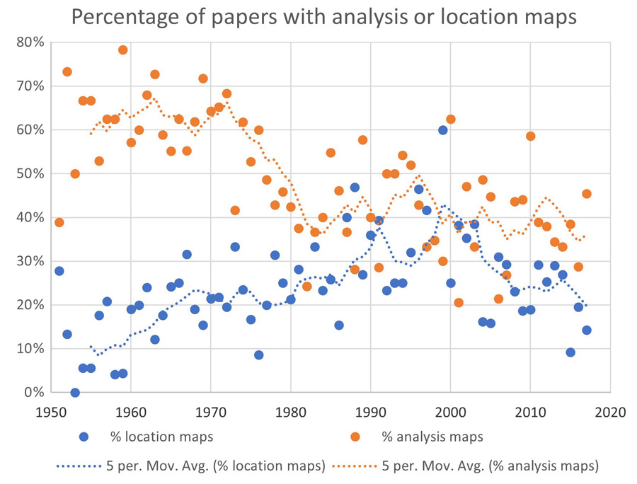 Figure 9. Chart illustrating the percentage of papers with analysis or location maps. Five-year moving average trend lines included.
