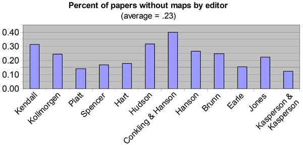 Figure 10. Chart illustrating the percentage of papers without maps by editor.