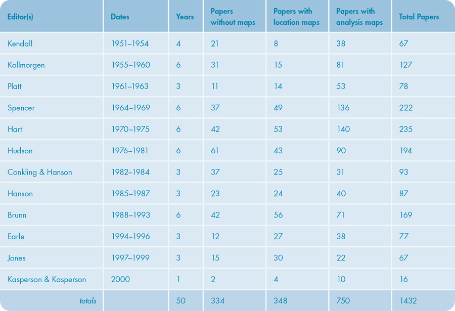 Table 1. Table showing the different Annals editors and the categories of papers published during their editorships.