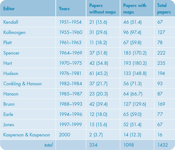 Table 2. Table illustrating the relationship between editors and the papers published during their tenure. Numbers in parentheses are the expected value (calculated as part of the Chi-square analysis).