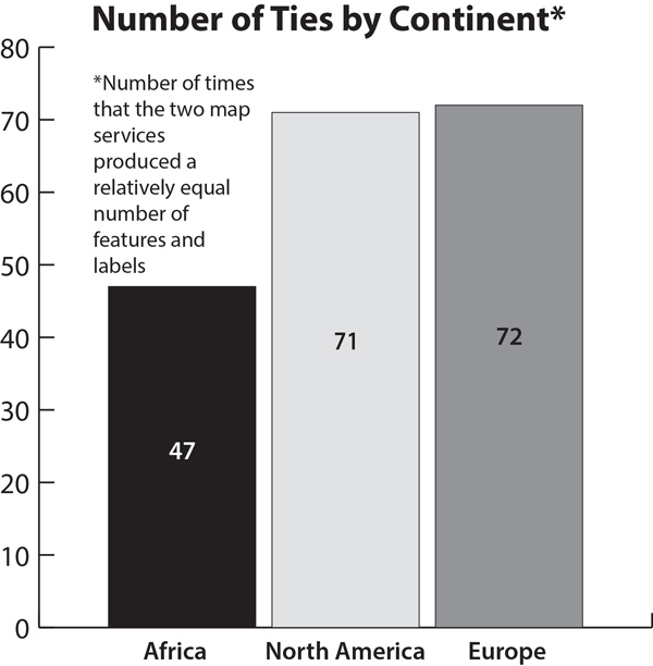Figure 12. The number of ties for all pairwise comparisons by continent. The maps in the pairwise comparison were rarely identical but merely had a relatively equal number of features/labels.