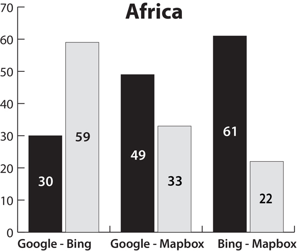 Figure 17. Comparison of features/labels for Africa. Bing Maps benefitted from the inclusion of more labels and building footprints. Google Maps had a smaller advantage over Mapbox than on other continents.