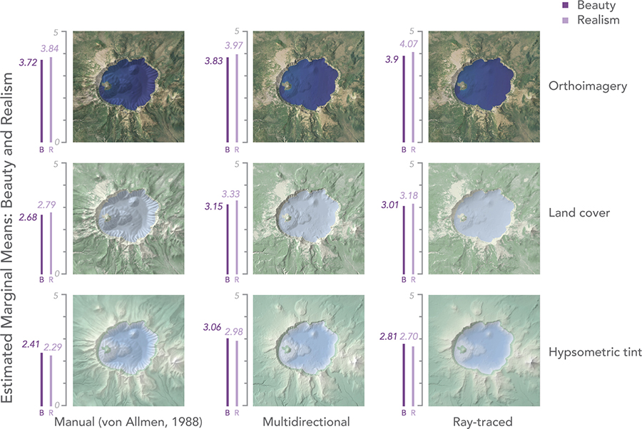 Figure 11. Comparison of estimated marginal means for beauty and realism rating scores by map. Scores were statistically similar between beauty and realism.