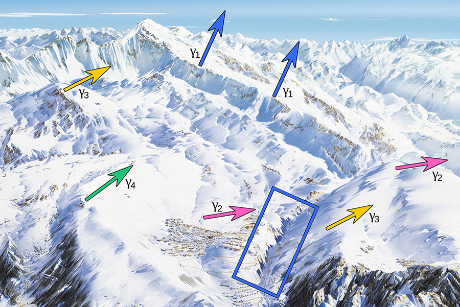 Figure 13. The direction of light varies locally across the panorama. Arrows point towards the light source (i.e., the sun). Arrows with the same color (and label) point in the same direction. Note that small variations occurr in individual features, such as the foreground hill at the right where different lighting directions are used. Close-up of Grandes Rousses, Arthur & Pierre Novat 2011.
