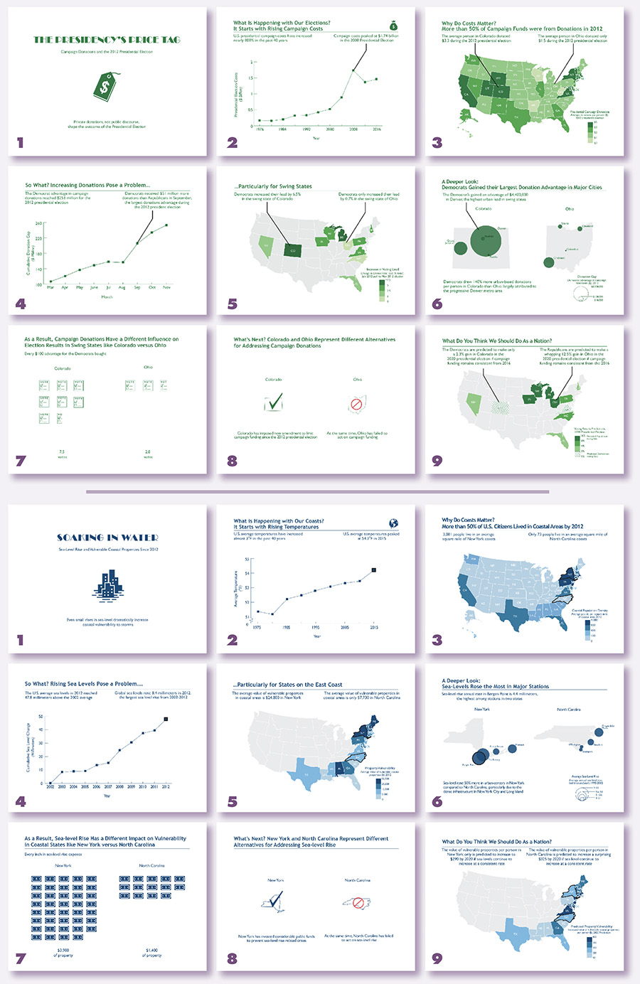 Figure 2. Visual Story Design. Both visual story themes were designed as a nine-panel sequence—with each panel representing a different narrative element (Table 1)—that could be presented as either a longform infographic or dynamic slideshow. Top: The US presidential campaign donations theme using leader lines. Bottom: The US sea level rise theme using color highlighting. High resolution versions of all tested materials are available as supplemental materials.