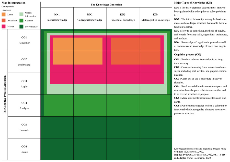 Figure 1. Map interpretation taxonomy adapted from Bachmann (2020, 38).