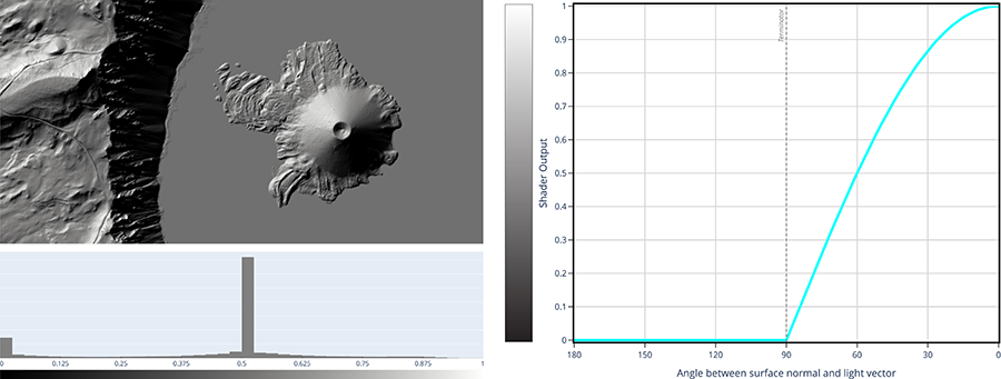 Figure 4. Clamped Lambert output.