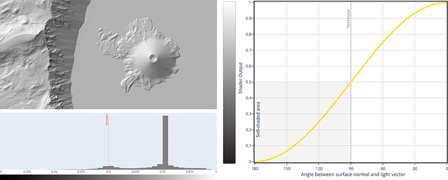 Figure 6. Soft hillshade output.