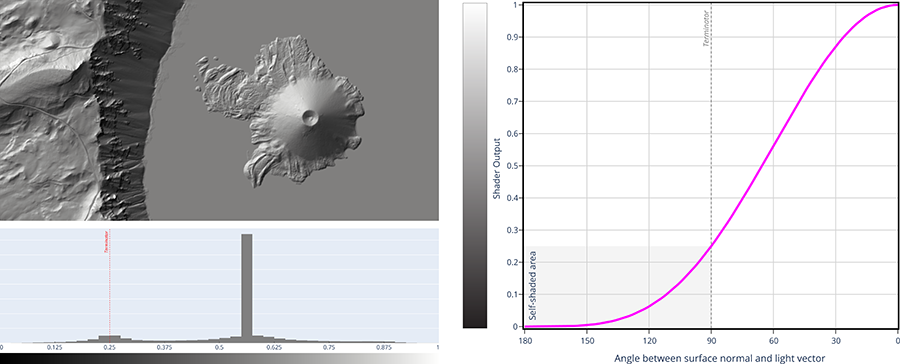 Figure 9. Half-Lambert hillshade.