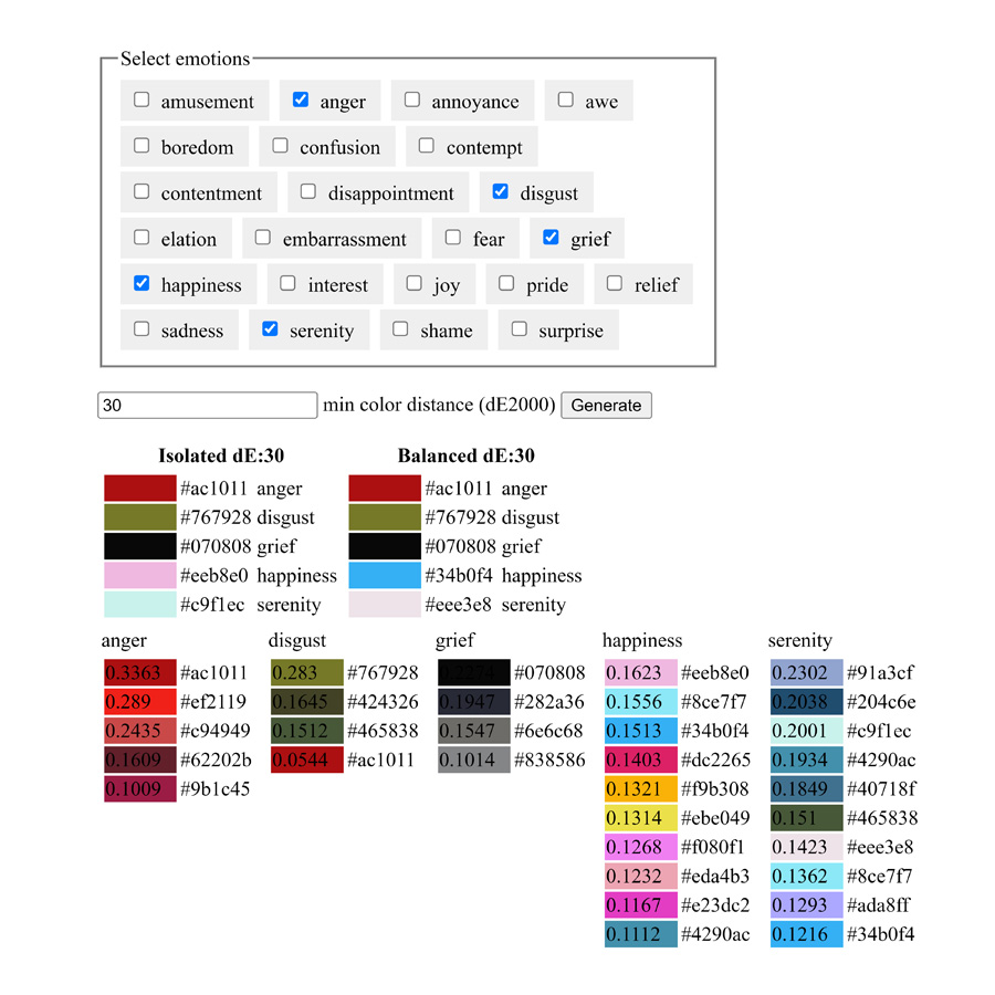 Figure 9. Example of palettes generated by the cognitively congruent color palette generation tool.