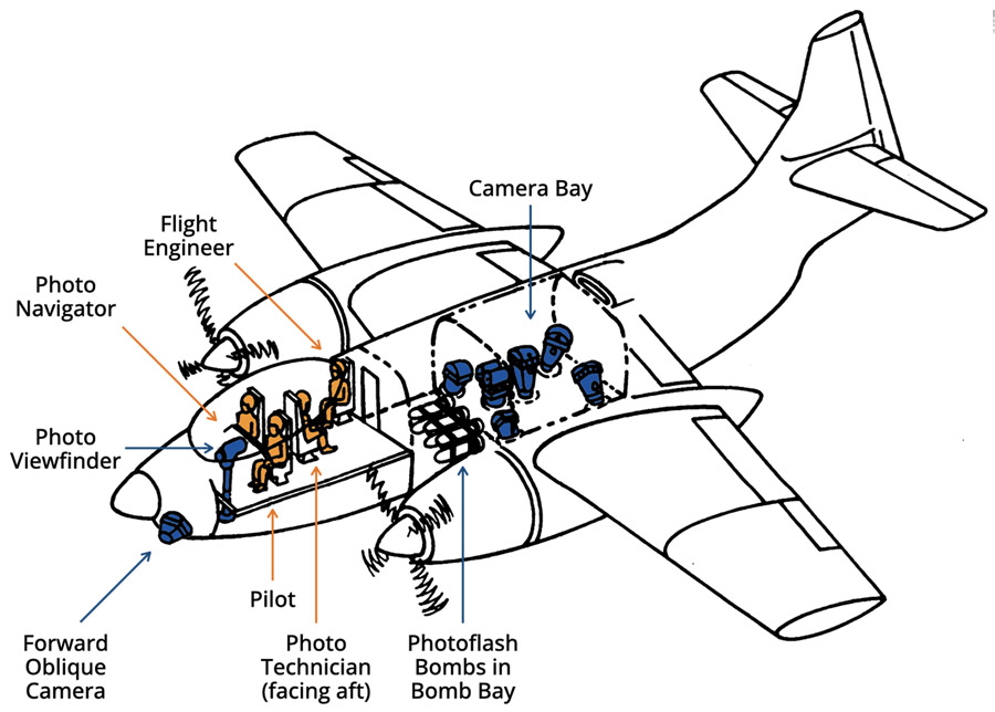 Figure 8. Schematic diagram of North American Aviation’s’s AJ-2P “Savage,” refitted for cartographic photography, showing crew in orange and camera equipment in blue (after DeForge 1981, 3-25).